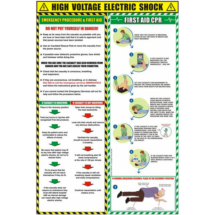 Workshop Warehouse Electric Shock and CPR Poster