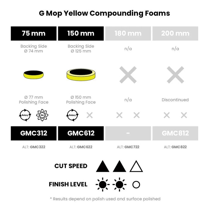 Farecla G Mop Yellow Compounding Foam 3" (Box of 5)