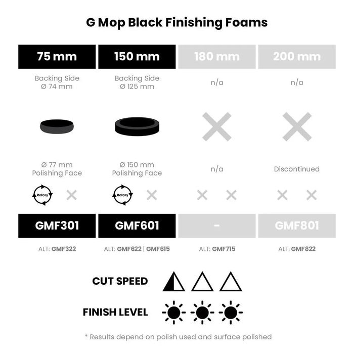 Farecla G Mop Black Finishing Foam 3" (Box of 5)
